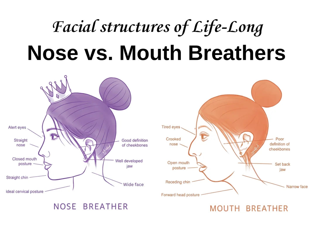 How You Breathe Determines How You Look.