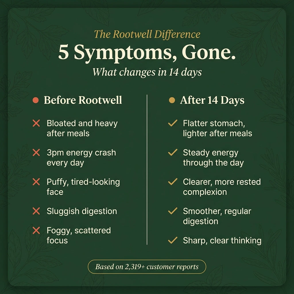 Rootwell Detox Tea