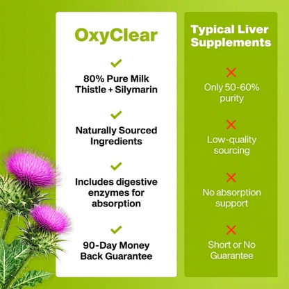 OxyClear | Milk Thistle Detox