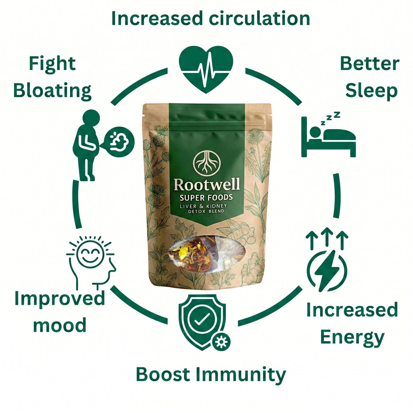 Rootwell Detox Tea