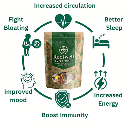 Rootwell Detox Tea